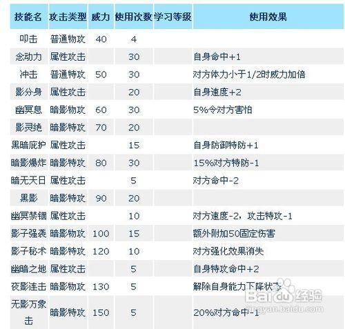 賽爾號達蒙特好嗎？賽爾號達蒙特解析