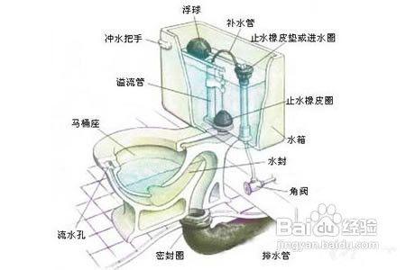 座便器堵了怎麼辦座便器疏通方法