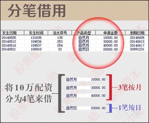 股票配資融資資金分筆借用的好處優勢