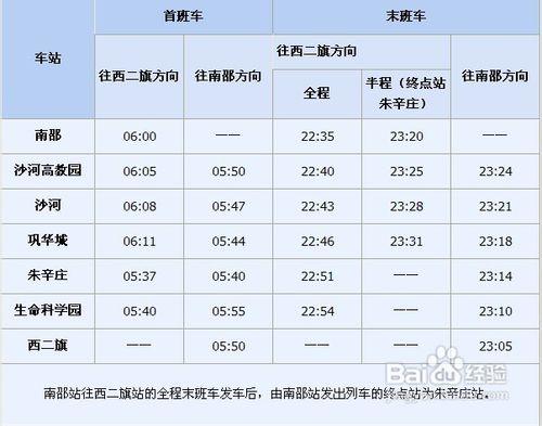 北京地鐵線路及時刻表