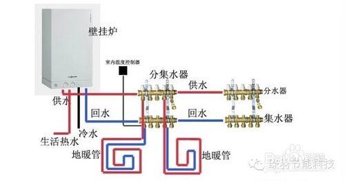 地暖百問：[24]地暖主材和輔材