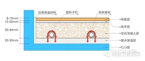 地暖百問：[24]地暖主材和輔材