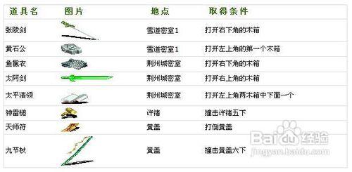 三國戰紀風雲再起第五關圖文攻略