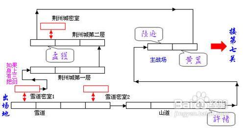 三國戰紀風雲再起第五關圖文攻略