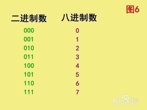 八進位制轉換成十進位制，十進位制轉換成八進位制