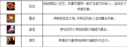 刀塔傳奇敏捷英雄詳細攻略：[4]拍拍熊