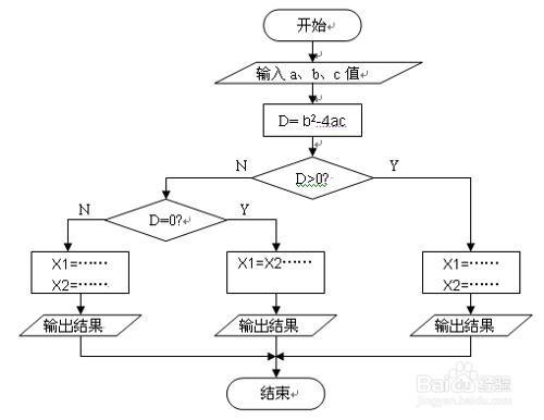 如何自學java程式設計