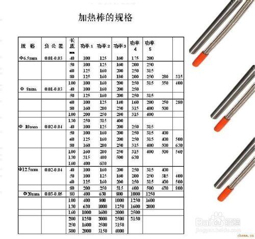 水族箱使用加熱棒的注意事項