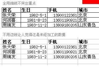 Excel表格的製作方法常規教程及注意事項