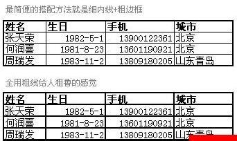 Excel表格的製作方法常規教程及注意事項