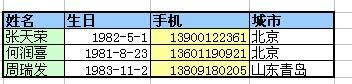 Excel表格的製作方法常規教程及注意事項