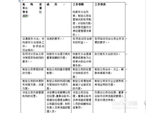 word編輯：[73]文字轉換成表格的方法和技巧