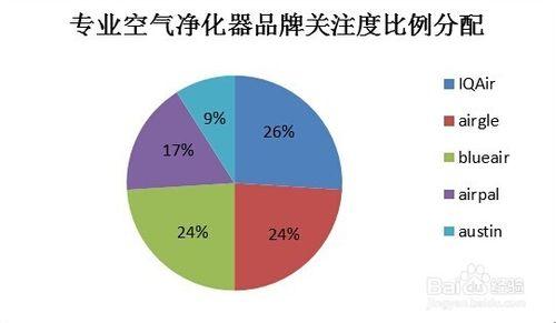 去霧霾、除甲醛？媽媽們應如何選購空氣淨化器