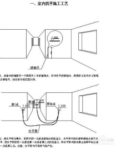 裝修之如何在室內找平3