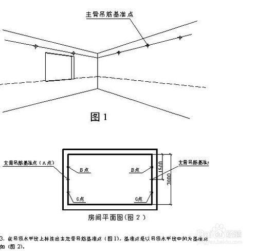 裝修之如何在室內找平3