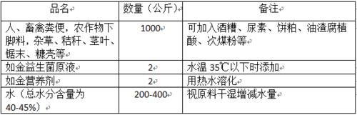 如何自制有機肥料