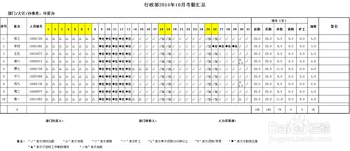 員工考勤的編制