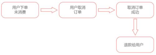 幫助中心：車福保障：[1]武漢汽車保養