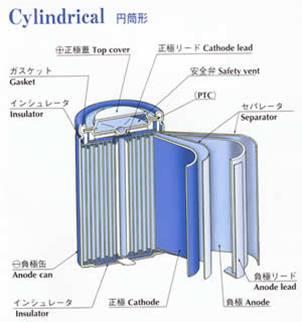 鋰電池小常識