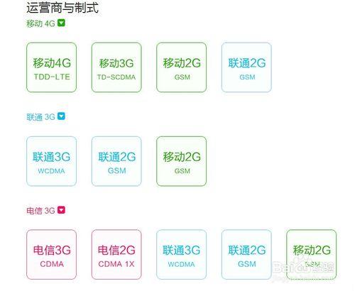 小米4和華為榮耀6那個更好呢？