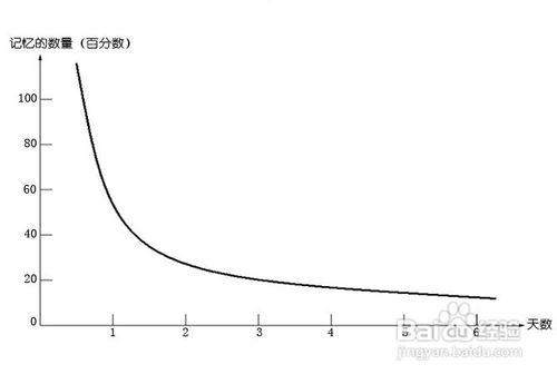 怎樣準備gre詞彙