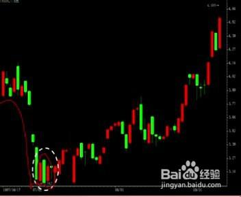 股票經驗分享新手入門K線之三川的判斷和操作