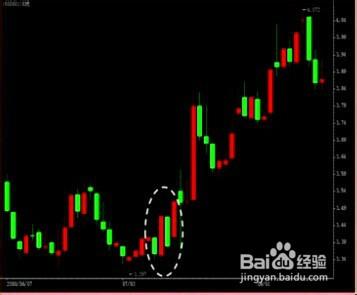 股票經驗分享新手入門K線之三川的判斷和操作