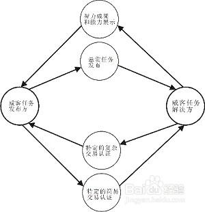 大學生人在寢室如何賺錢