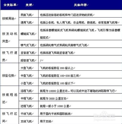 各行業前景分析：[5]民用飛機制造行業現狀