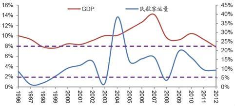 各行業前景分析：[5]民用飛機制造行業現狀