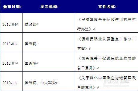 各行業前景分析：[5]民用飛機制造行業現狀