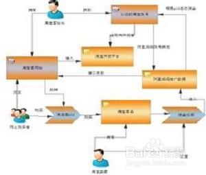 大學生人在寢室如何賺錢