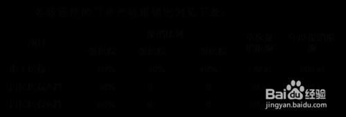 【辦事指南】在廣東惠州生BB如何享受生育保險