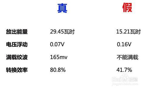 如何辨認小米移動電源的真假