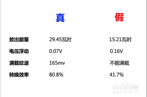 不要貪便宜！真假小米移動電源解析