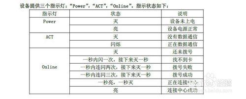 RTU採集終端通過3G4G網路與資料中心接線技巧