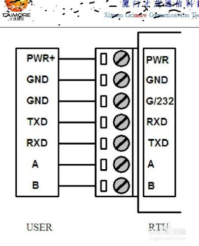 RTU採集終端通過3G4G網路與資料中心接線技巧