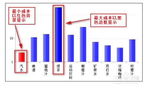 企業報表中如何設定報表中柱狀圖中柱子的顏色