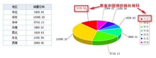 表格製作軟體FineReport教程：[17]條件顯示