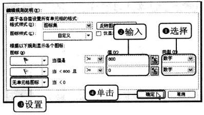 Excel2010中如何使用圖示集標示合格人員