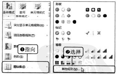 Excel2010中如何使用圖示集標示合格人員