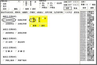 多個趨勢指標的組合運用