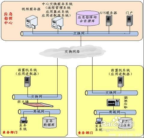 GPS技術的城市應急聯動指揮管理系統解決方案