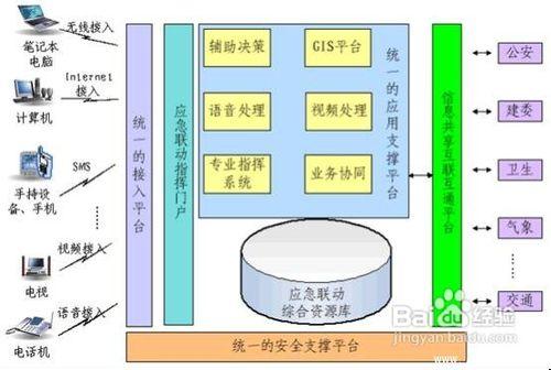 GPS技術的城市應急聯動指揮管理系統解決方案