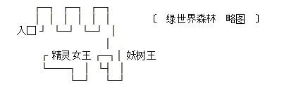 《魔神戰記2》圖文攻略1