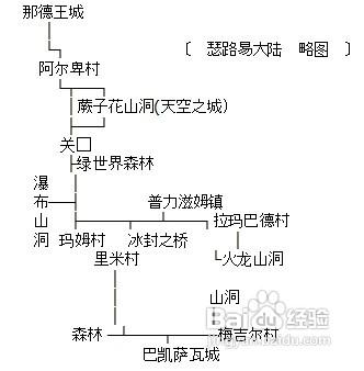 《魔神戰記2》圖文攻略1