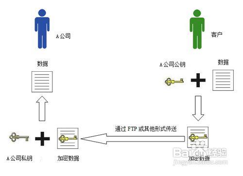 PGP如何加密解密