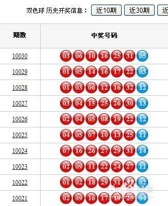 雙色球怎麼才能中500萬