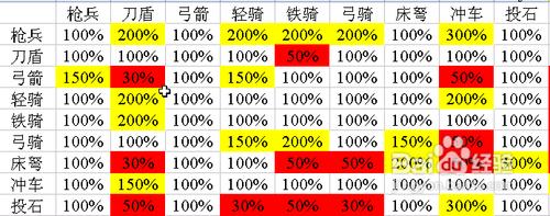 熱血三國2兵種、將領選擇及佈陣策略解析