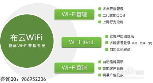 wifi廣告路由器的功能